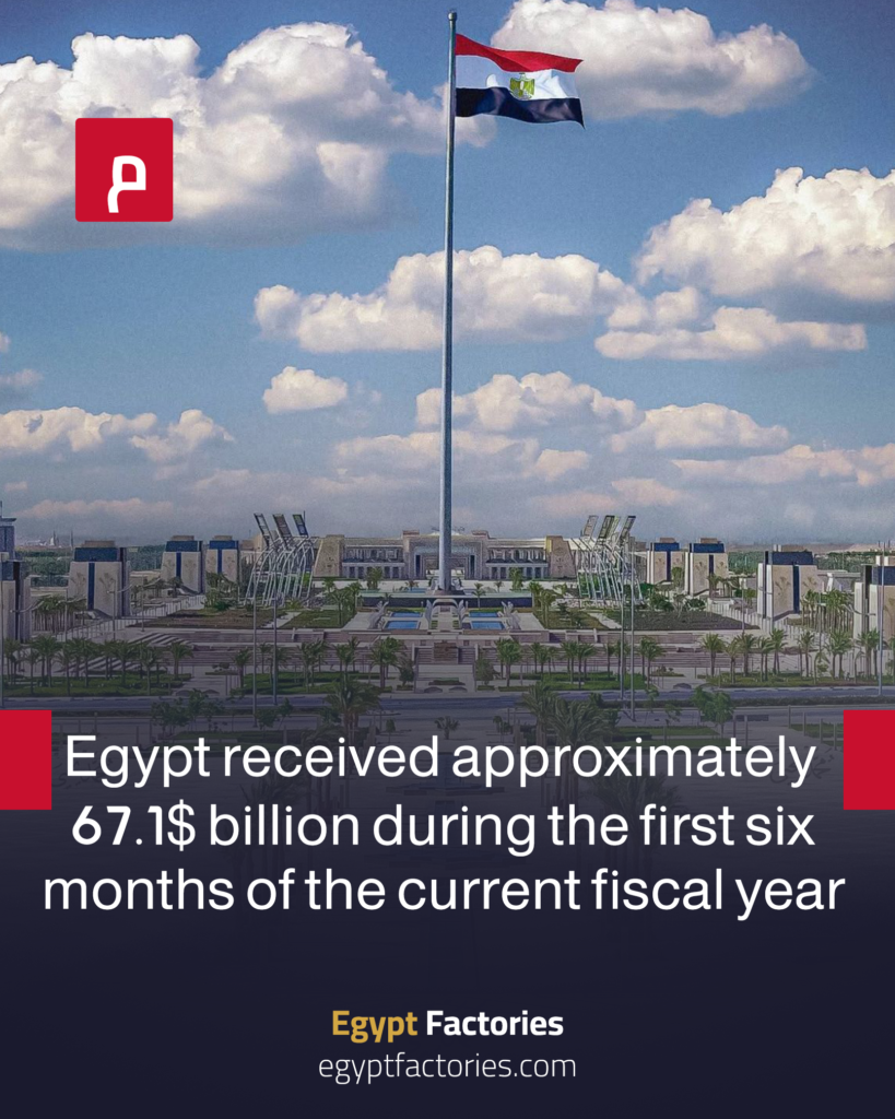 استقبلت مصر نحو 67.1 مليار دولار خلال أول 6 أشهر من العام المالي الجاري 2026